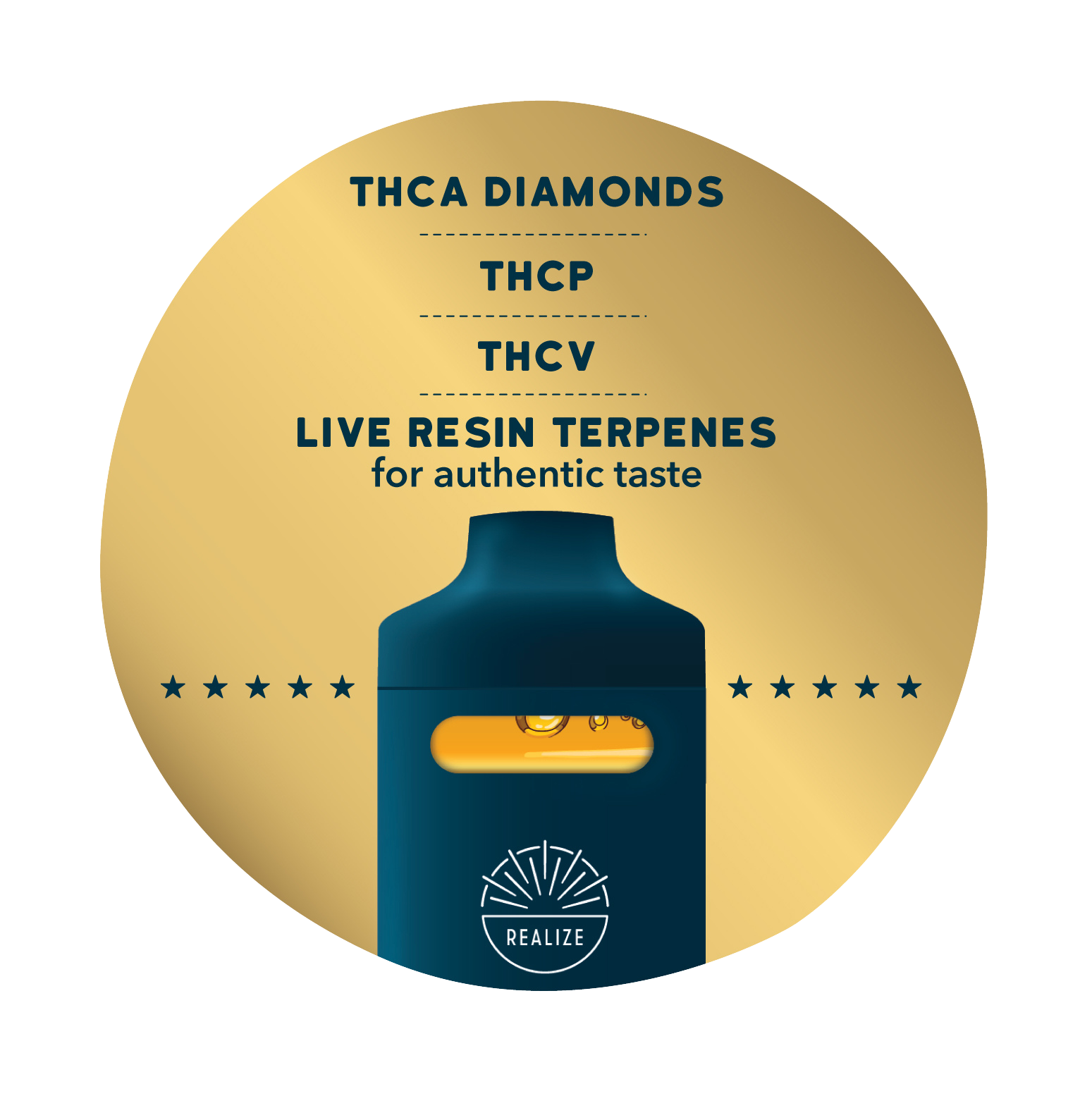 Realize disposable Top Shelf vape graphic highlighting THCA diamonds, THCP, THCV, and live resin terpenes for authentic taste